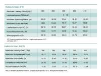Preview: Balkonkraftwerk Komplettpaket 780Wp inkl. 600W Deye SUN-​600G3-EU Wechselrichter