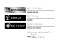 Preview: OSRAM ***B-WARE*** Night Breaker H7 LED SMART +330% 12V Straßenzulassung  - 64210DWNBSM-2HB