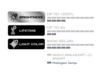 Preview: OSRAM Night Breaker H7 LED GEN3 SMART Abblendlicht für Audi A4 B5 1999-2001