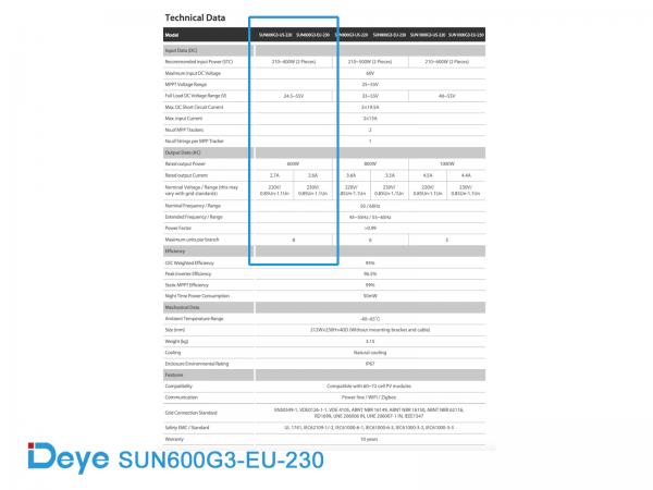 Balkonkraftwerk Komplettpaket 780Wp inkl. 600W Deye SUN-​600G3-EU Wechselrichter