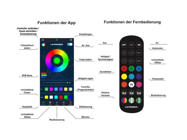 LETRONIX RGBIC Full LED Rainbow Ambientebeleuchtung für Armaturenbrett + 4 Türen