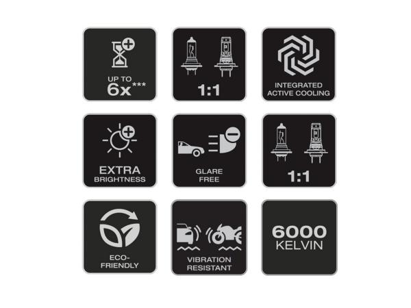 OSRAM Night Breaker H7 LED SPEED GEN2 +450% 6000K Straßenzulassung - 64210DWNBSP-2HB