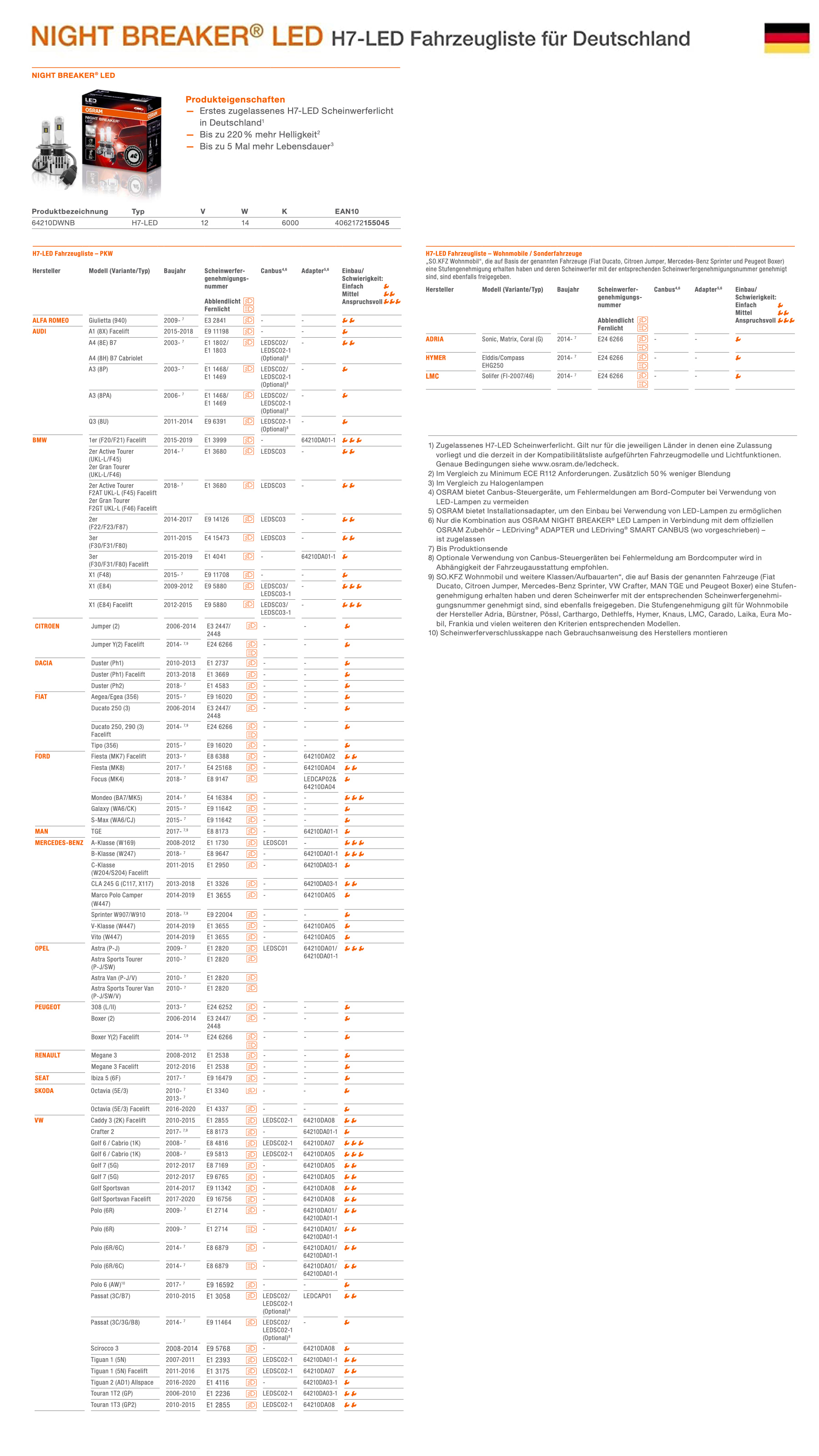 https://www.blauertacho4u.de/images/product_images/original_images/OSRAM-LED-H7-Night-Breaker-Abblendlicht--220--12V-19W-Strassenzulassung-64210DWNB70360461_5.jpg