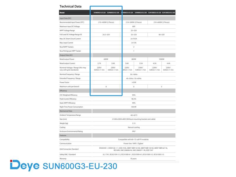 Deye SUN-600G3-EU-230 Mikrowechselrichter 600W inkl. WLAN Mikro-Wechselrichter