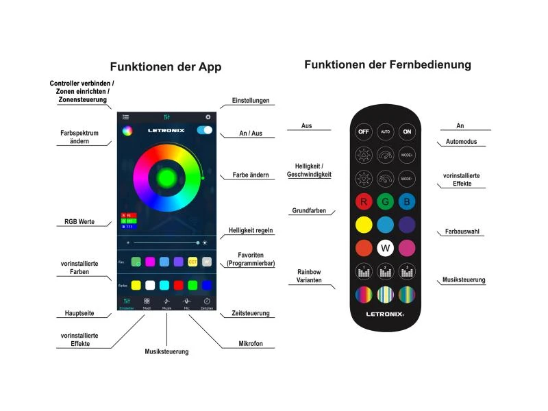 LETRONIX RGBIC Full LED Rainbow Ambientebeleuchtung für Armaturenbrett + 4 Türen