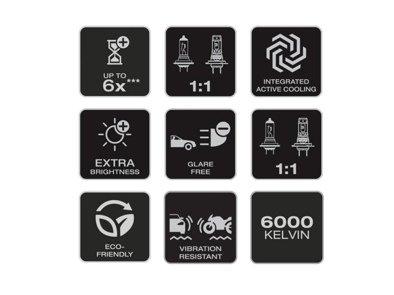 OSRAM Night Breaker H7 LED SPEED GEN2 +450% 6000K Straßenzulassung - 64210DWNBSP-2HB