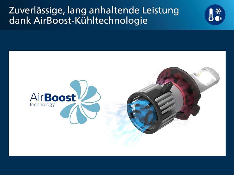 Philips Pro6000 Boost +300% H7 LED Abblendlicht für Kia Ceed Cee'd 2012-​2018